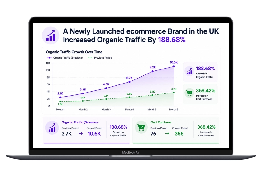Ecommerce & Retail